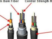 The Ultimate Guide to Чыгышы Fiber Cable: Enhancing Network Connectivity in Any Environment